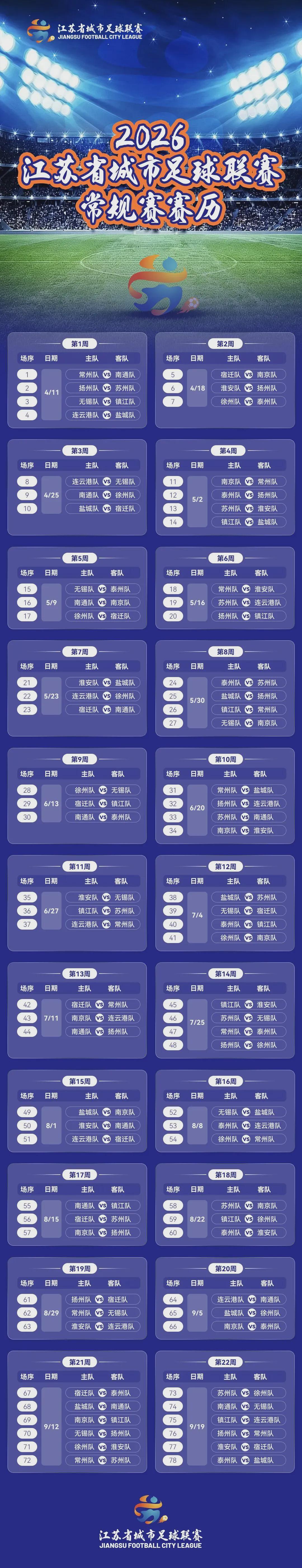 kaiyun 官网-【支持连云港队】2026年“苏超”赛历出炉!